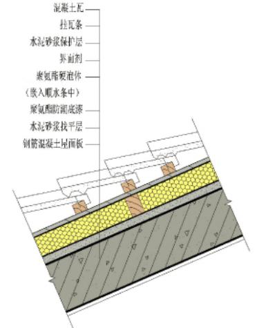 喷涂聚氨酯硬泡屋面防水保温一体化系统(图2)