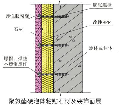 喷涂聚氨酯外墙保温系统(图3)